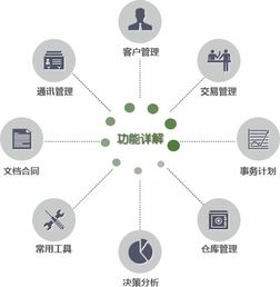 鵬為P3銷售管理軟件 中國CRM第一品牌，賦能企業讓管理更簡單